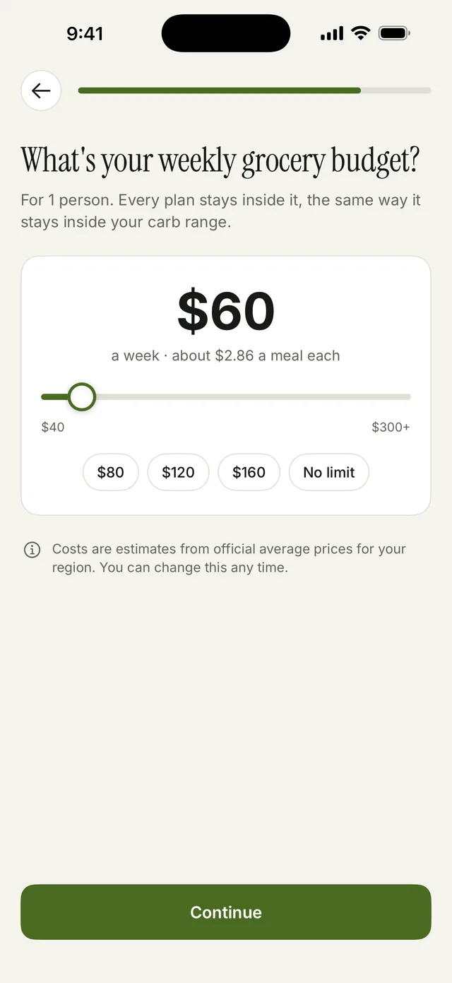 Setting up the app: a slider for the weekly grocery budget, with quick picks and a note that costs are estimates.
