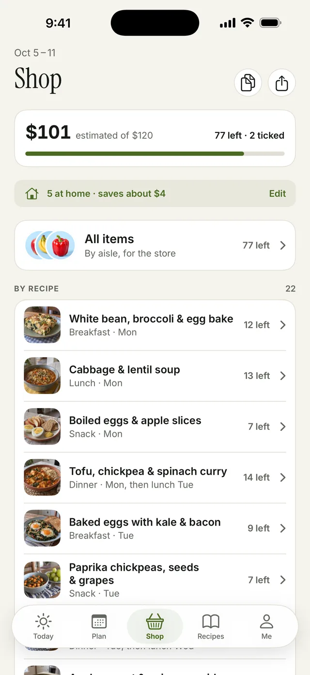 The shopping list: the estimated cost against the budget, the items already at home, and the list grouped by recipe.